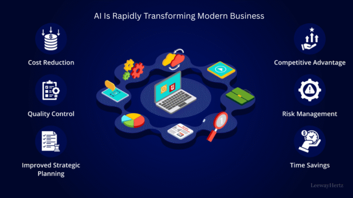 AI Is Rapidly Transforming Modern Business www.webposts.com